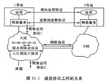 系統分析師培訓 網絡體系結構、協議與服務基礎解析