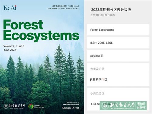 我校英文期刊再攀高峰，蟬聯(lián)中國(guó)科學(xué)院期刊分區(qū)林學(xué)類1區(qū)